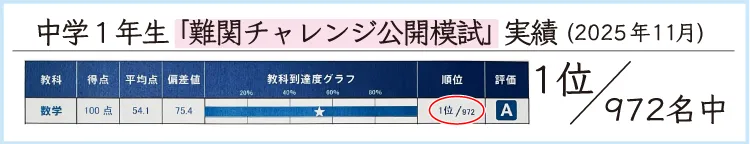 小５で中学受験から高校受験に切りかえた中１生「早稲田アカデミー 難関チャレンジ公開模試」個人成績表の切り抜き 数学 100点 全体順位１位／972人中