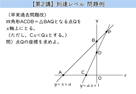 第２講 到達レベル 問題例 （早実過去問題改）四角形ACDB＝△BAQとなる点Ｑをx軸上にとる。（ただし，Cx＜Qxとする。） 問）点Ｑの座標を求めよ。