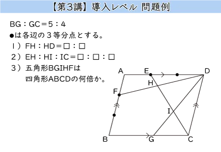 第３講 導入レベル 問題例 BG：GC＝5:4 図の点は各辺の３等分点とする。 １）FH：HD＝□：□ ２）EH：HI：IC＝□：□：□ ３）五角形BGIHFは四角形ABCDの何倍か。