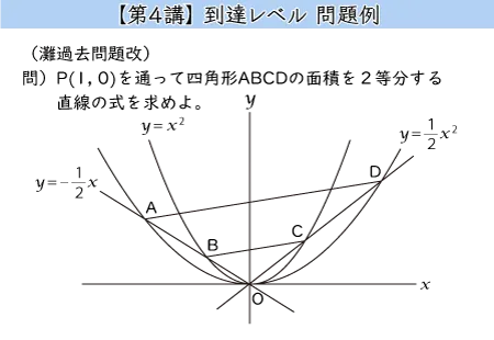 第４講 到達レベル 問題例 （灘過去問題改）問）P(1，0)を通って四角形ABCDの面積を2等分する直線の式を求めよ。