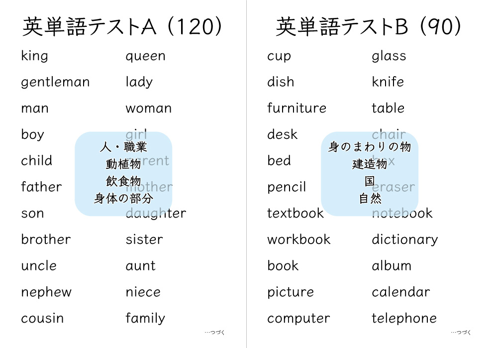 小学生クラス 一番教室